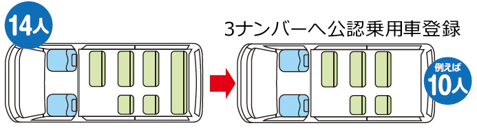 ハイエース,コミューター,GL,DX,10人乗り,3ナンバー,ワゴン